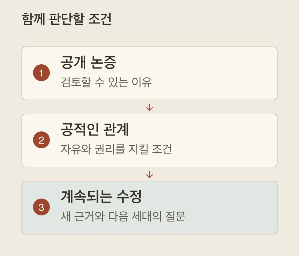 함께 판단할 조건 — 공개 논증: 검토할 수 있는 이유 / 공적인 관계: 자유와 권리를 지킬 조건 / 계속되는 수정: 새 근거와 다음 세대의 질문